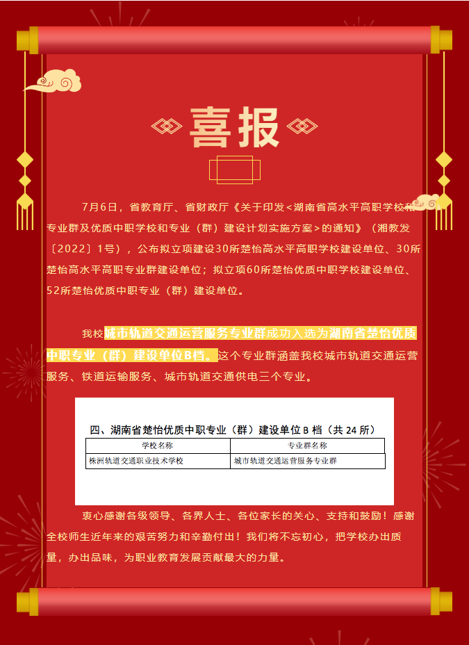 喜報-熱烈祝賀我校成功入選湖南省楚怡優(yōu)質(zhì)中職專業(yè)（群）建設(shè)單位